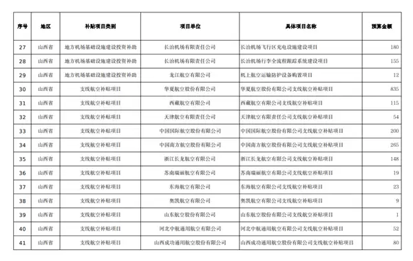 比机票还贵的机建燃油 到底是谁发明的_wishdown.com 比机票还贵的机建燃油 到底是谁发明的_wishdown.com