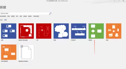 Visio绘制SDL流程图详细步骤教程_wishdown.com Visio绘制SDL流程图详细步骤教程_wishdown.com