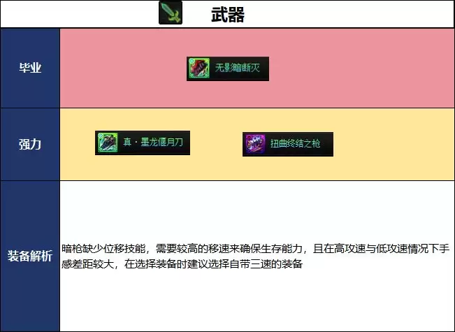 DNF18������汾��ǹ��ҵװ��ѡ�������ָ��