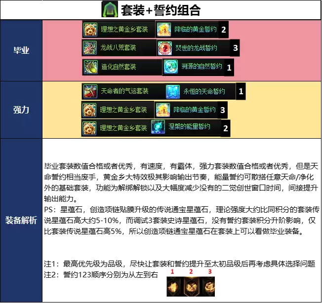 DNF18周年庆缔造者毕业装备推荐_wishdown.com DNF18周年庆版本缔造者毕业装备推荐