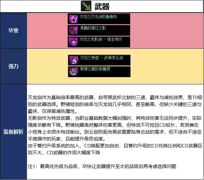 DNF18������ڰ���ʿ��ҵװ�������Ƽ�