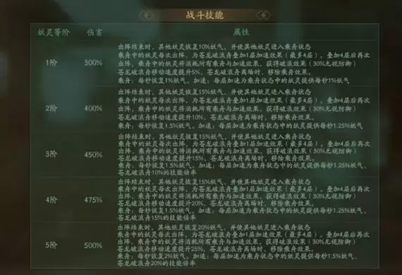 神都夜行录苍龙破浪舟技能详解_wishdown.com 神都夜行录苍龙破浪舟技能详解_wishdown.com