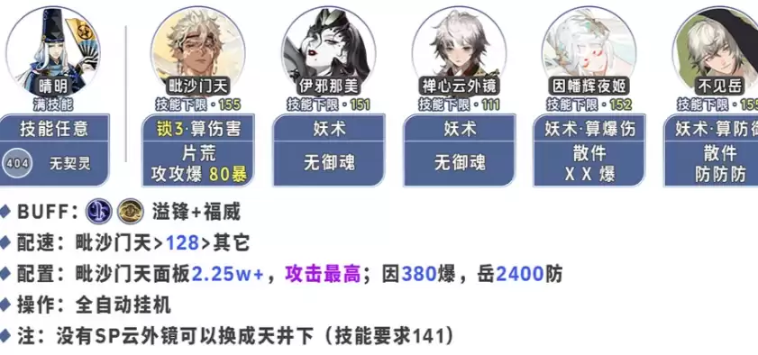 阴阳师毗沙门天爬塔最佳阵容搭配推荐_wishdown.com 阴阳师毗沙门天爬塔最佳阵容搭配推荐_wishdown.com