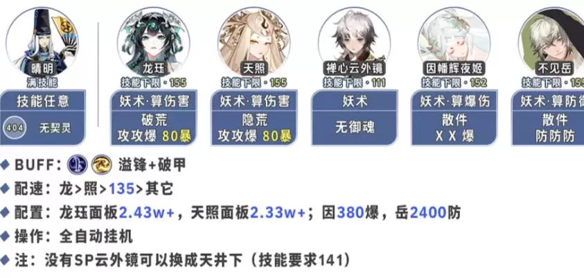 阴阳师毗沙门天爬塔最佳阵容搭配推荐_wishdown.com 阴阳师毗沙门天爬塔最佳阵容搭配推荐_wishdown.com