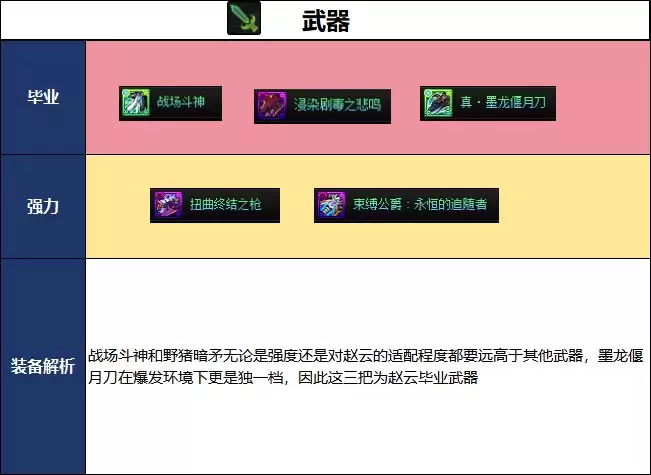 DNF18�������ս�߱�ҵװ���Ƽ�