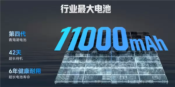 业内无敌手!荣耀直板机要上12000mAh巨量电池_wishdown.com 业内无敌手!荣耀直板机要上12000mAh巨量电池_wishdown.com