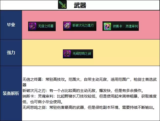 DNF18������汾���б�ҵװ��ѡ��ָ��