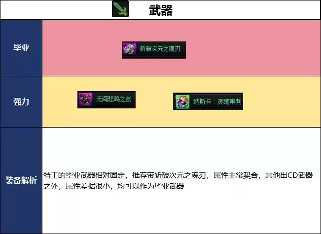 DNF18������汾�ع���ҵװ���Ƽ�