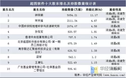 班级宠物园App几何面积计算方法_wishdown.com 班级宠物园App几何面积计算方法_wishdown.com