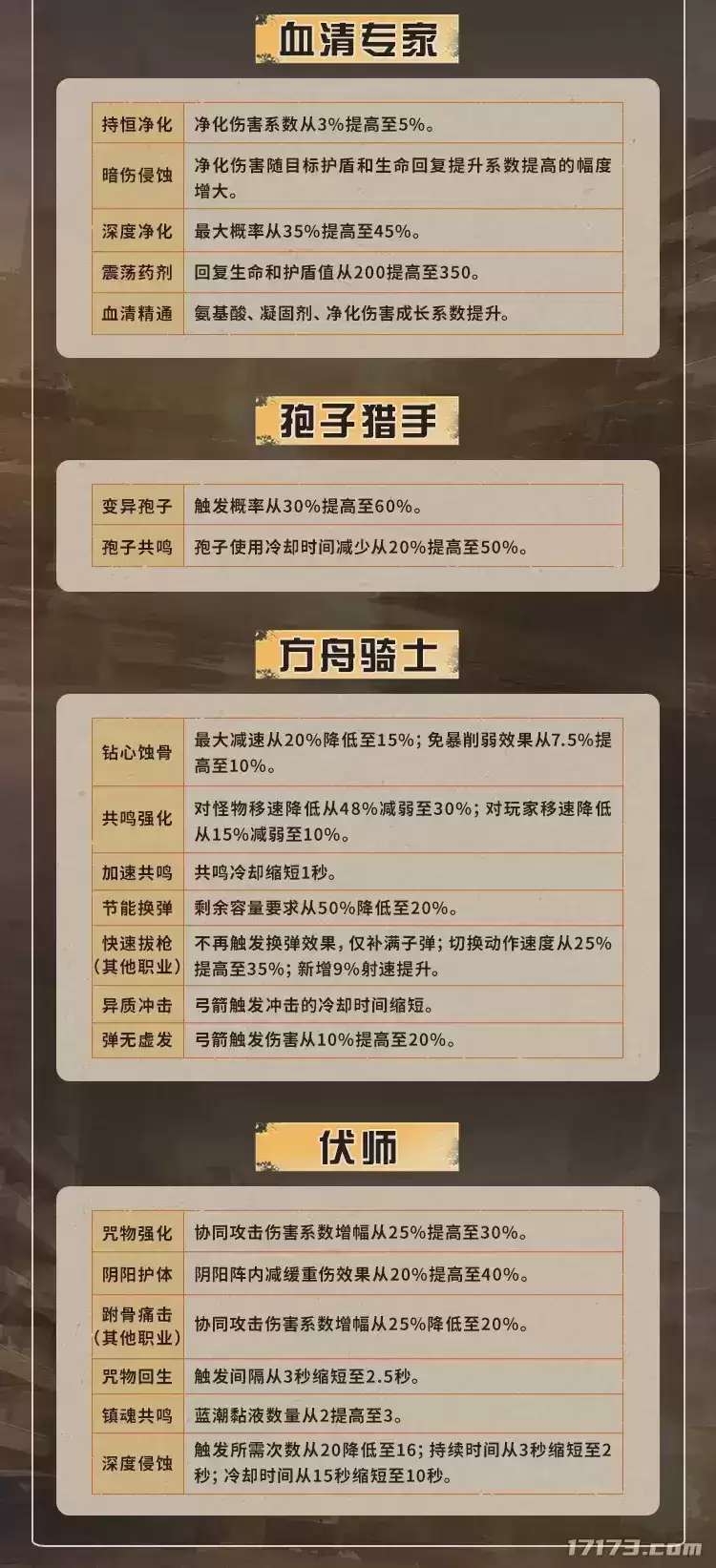 明日之后喜羊羊联动6月25日上线拟态新赛季同步开启_wishdown.com 明日之后喜羊羊联动6月25日上线拟态新赛季同步开启_wishdown.com