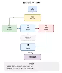OpenClaw从入门到精通的学习路径与步骤详解_wishdown.com OpenClaw从入门到精通的学习路径与步骤详解_wishdown.com