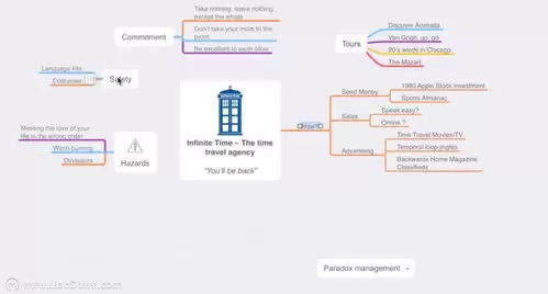 Mindhive思维导图手机版布局样式更改方法_wishdown.com Mindhive思维导图手机版布局样式更改方法_wishdown.com