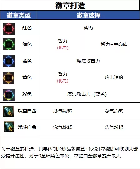 DNF18������汾��������ҵ������Ѵ����Ƽ�
