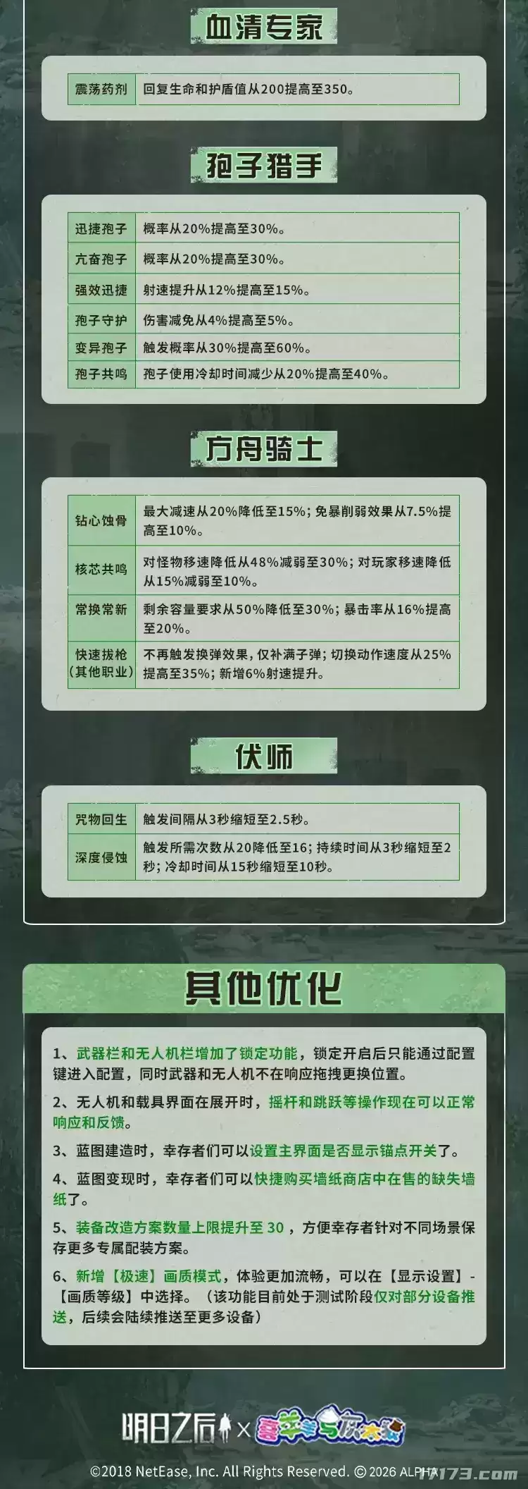 明日之后喜羊羊联动6月25日上线拟态新赛季同步开启_wishdown.com 明日之后喜羊羊联动6月25日上线拟态新赛季同步开启_wishdown.com