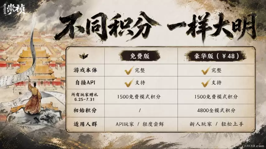 历史模拟器崇祯6月25日免费游玩创意工坊同步测试_wishdown.com 历史模拟器崇祯6月25日免费游玩创意工坊同步测试_wishdown.com