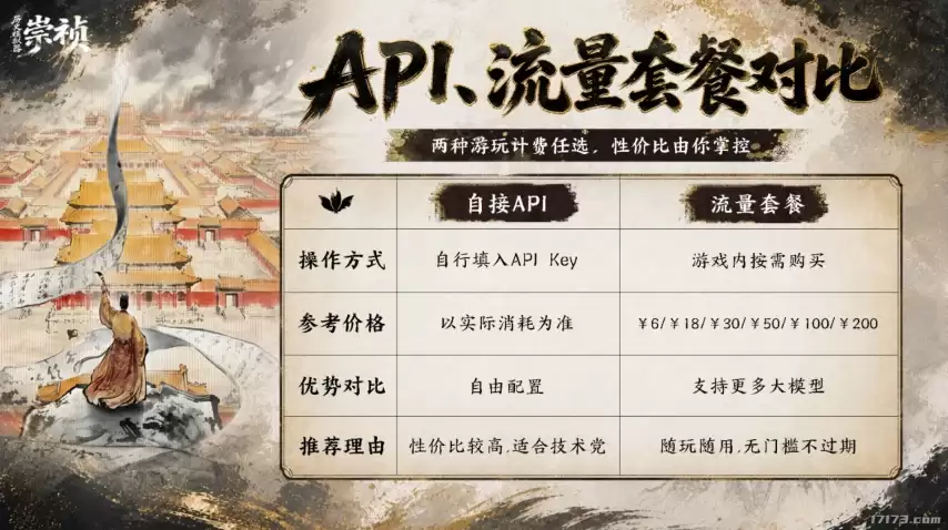 历史模拟器崇祯6月25日免费游玩创意工坊同步测试_wishdown.com 历史模拟器崇祯6月25日免费游玩创意工坊同步测试_wishdown.com