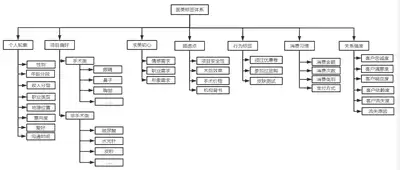 企业微信APP打标签的操作方法详解_wishdown.com 企业微信APP打标签的操作方法详解_wishdown.com