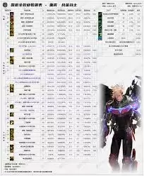 DNF2026合金战士VP技能加点推荐_wishdown.com DNF2026合金战士VP技能加点推荐_wishdown.com