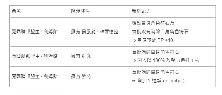 神魔之塔×转生史莱姆合作活动9月9日维护后上线_wishdown.com 神魔之塔×转生史莱姆合作活动9月9日维护后上线_wishdown.com