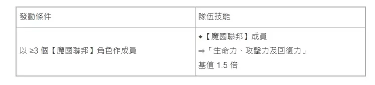 神魔之塔×转生史莱姆合作活动9月9日维护后上线_wishdown.com 神魔之塔×转生史莱姆合作活动9月9日维护后上线_wishdown.com