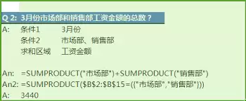 Excel多条件求和SUMPRODUCT函数使用教程_wishdown.com Excel多条件求和SUMPRODUCT函数使用教程_wishdown.com