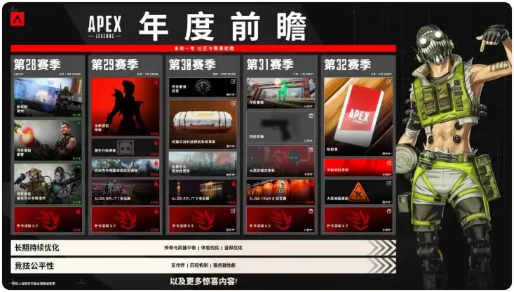 Apex英雄S29新赛季玩法地图武器传奇改动详解_wishdown.com Apex英雄S29新赛季玩法地图武器传奇改动详解_wishdown.com
