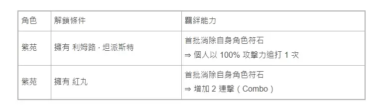 神魔之塔×转生史莱姆合作活动9月9日维护后上线_wishdown.com 神魔之塔×转生史莱姆合作活动9月9日维护后上线_wishdown.com