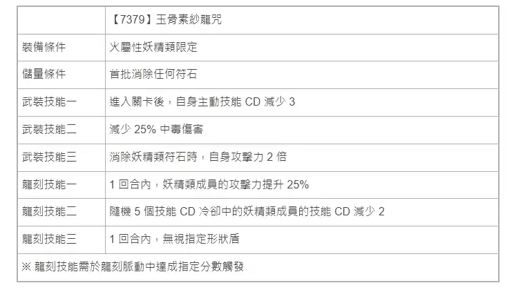 神魔之塔×转生史莱姆合作活动9月9日维护后上线_wishdown.com 神魔之塔×转生史莱姆合作活动9月9日维护后上线_wishdown.com