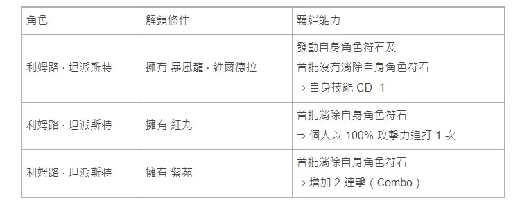 神魔之塔×转生史莱姆合作活动9月9日维护后上线_wishdown.com 神魔之塔×转生史莱姆合作活动9月9日维护后上线_wishdown.com