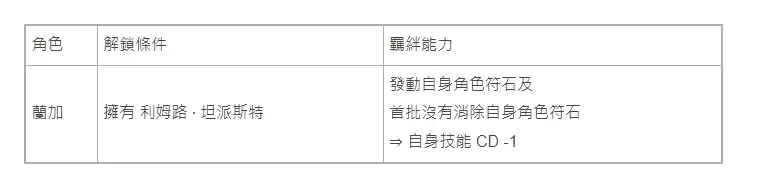 神魔之塔×转生史莱姆合作活动9月9日维护后上线_wishdown.com 神魔之塔×转生史莱姆合作活动9月9日维护后上线_wishdown.com