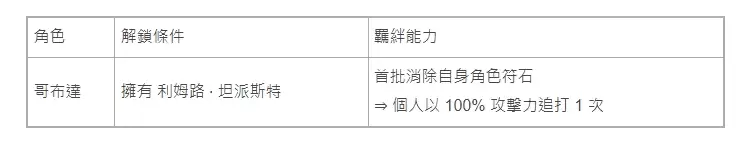 神魔之塔×转生史莱姆合作活动9月9日维护后上线_wishdown.com 神魔之塔×转生史莱姆合作活动9月9日维护后上线_wishdown.com
