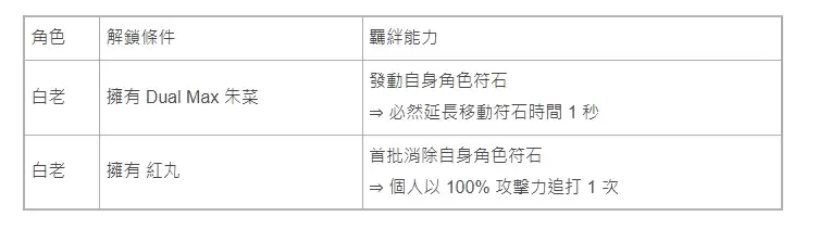 神魔之塔×转生史莱姆合作活动9月9日维护后上线_wishdown.com 神魔之塔×转生史莱姆合作活动9月9日维护后上线_wishdown.com