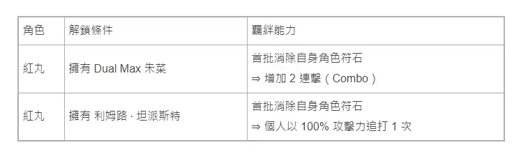 神魔之塔×转生史莱姆合作活动9月9日维护后上线_wishdown.com 神魔之塔×转生史莱姆合作活动9月9日维护后上线_wishdown.com