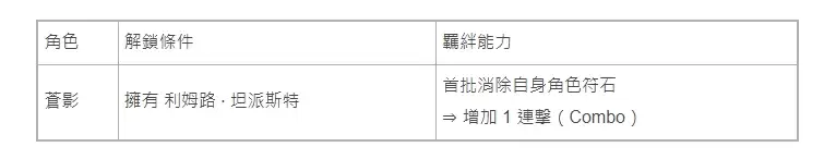 神魔之塔×转生史莱姆合作活动9月9日维护后上线_wishdown.com 神魔之塔×转生史莱姆合作活动9月9日维护后上线_wishdown.com