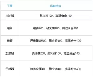 疯狂水世界兵工厂完整玩法深度解析攻略_wishdown.com 疯狂水世界兵工厂完整玩法深度解析攻略_wishdown.com
