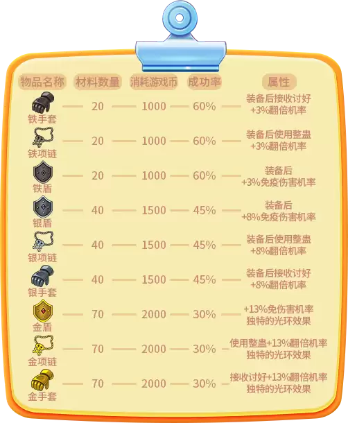 推理学院全新合成系统玩法攻略_wishdown.com 推理学院全新合成系统玩法攻略_wishdown.com