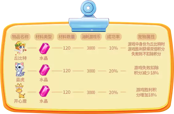 推理学院全新合成系统玩法攻略_wishdown.com 推理学院全新合成系统玩法攻略_wishdown.com