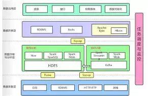 Linux部署Apache Druid集群完整教程_wishdown.com Linux部署Apache Druid集群完整教程_wishdown.com