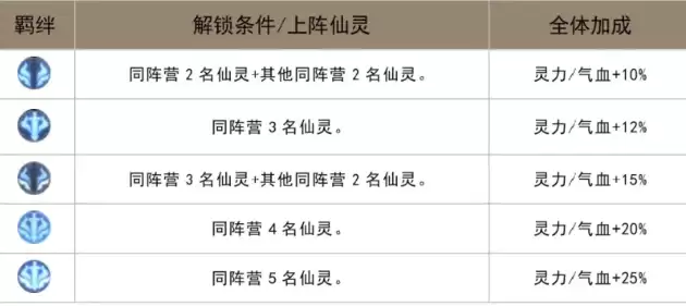 炼仙传说0氪最强阵容搭配指南_wishdown.com 炼仙传说0氪最强阵容搭配指南_wishdown.com