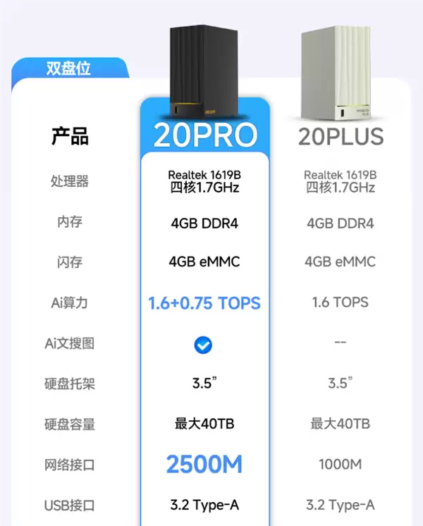 2299元起明天开售!小米首款NAS由海康威视代工_wishdown.com 2299元起明天开售!小米首款NAS由海康威视代工_wishdown.com