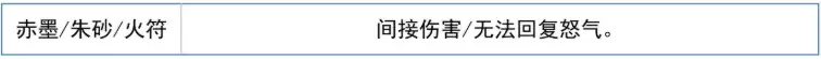 炼仙传说0氪最强阵容搭配指南_wishdown.com 炼仙传说0氪最强阵容搭配指南_wishdown.com