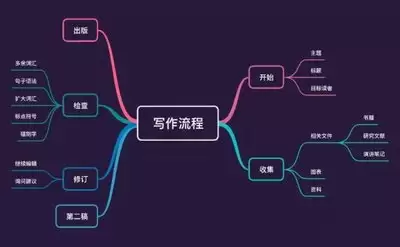 百度学术官网入口及免费查重地址在哪_wishdown.com 百度学术官网入口及免费查重地址在哪_wishdown.com