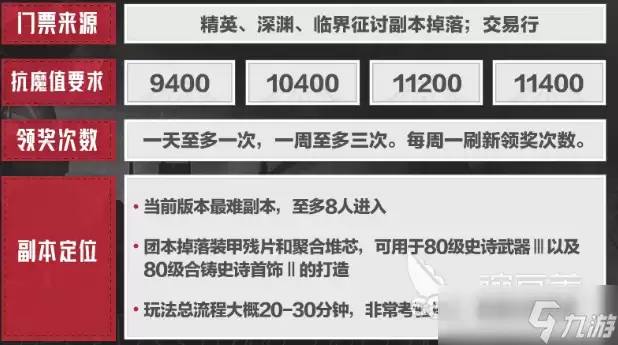 晶核钢骸狂域铸骨迷巢副本内容详解_wishdown.com 晶核钢骸狂域铸骨迷巢副本介绍 晶核钢骸狂域铸骨迷巢副本有什么