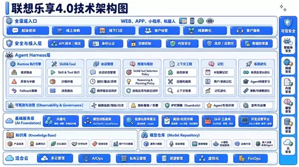 联想乐享企业超级智能体累计销售额破50亿 再迎4.0大版本升级_wishdown.com 联想乐享企业超级智能体累计销售额破50亿 再迎4.0大版本升级_wishdown.com