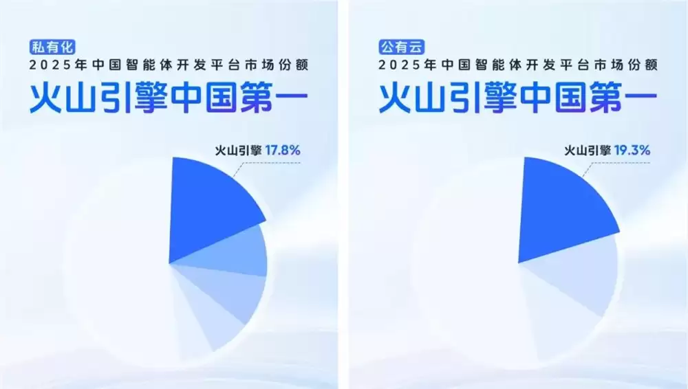 Token时代,谁先跃过质变点_wishdown.com Token时代,谁先跃过质变点_wishdown.com