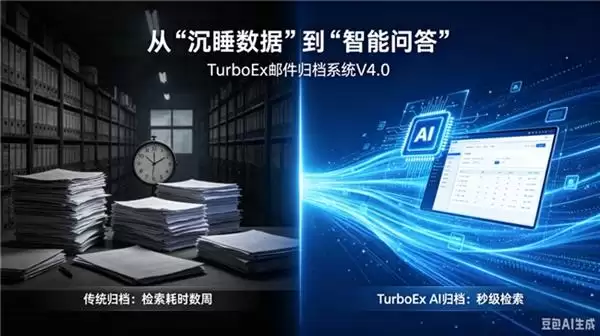 TurboEx�ʼ��鵵ϵͳV4.0��PB��������/AI�����ʼ���ֵ����