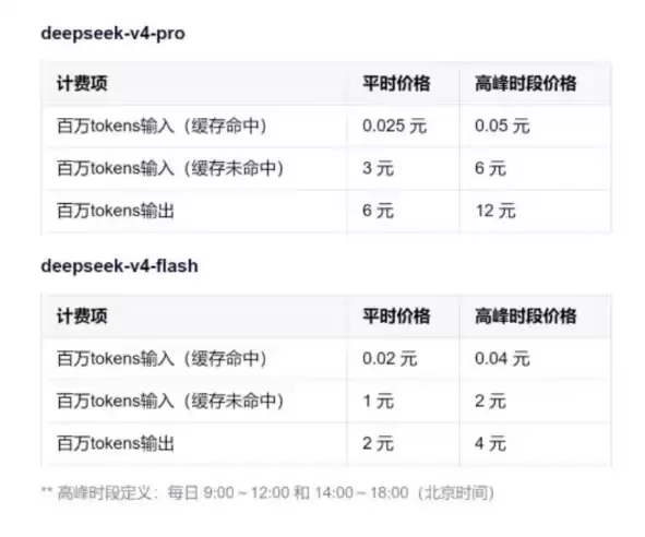 7�����ߣ�DeepSeek V4��ʽ��������������ȶ��ۻ���