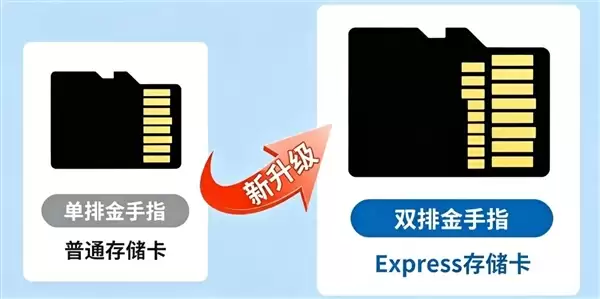 microSD Express对比microSD存储卡:速度相差4倍_wishdown.com microSD Express对比microSD存储卡:速度相差4倍_wishdown.com
