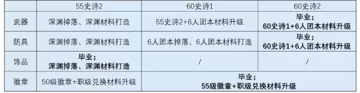 时空猎人觉醒出装推荐图_wishdown.com 时空猎人觉醒出装推荐图_wishdown.com