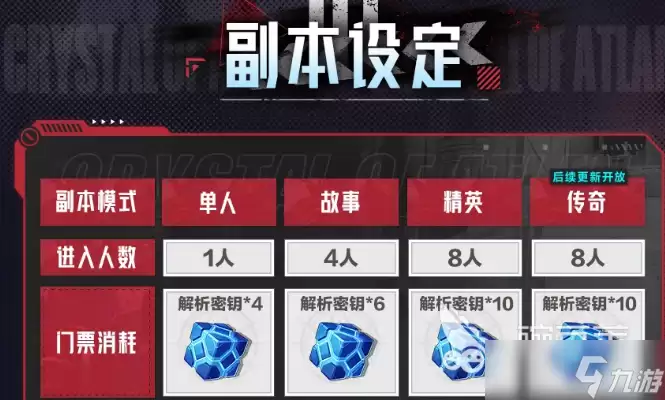 晶核钢骸狂域铸骨迷巢副本内容详解_wishdown.com 晶核钢骸狂域铸骨迷巢副本介绍 晶核钢骸狂域铸骨迷巢副本有什么